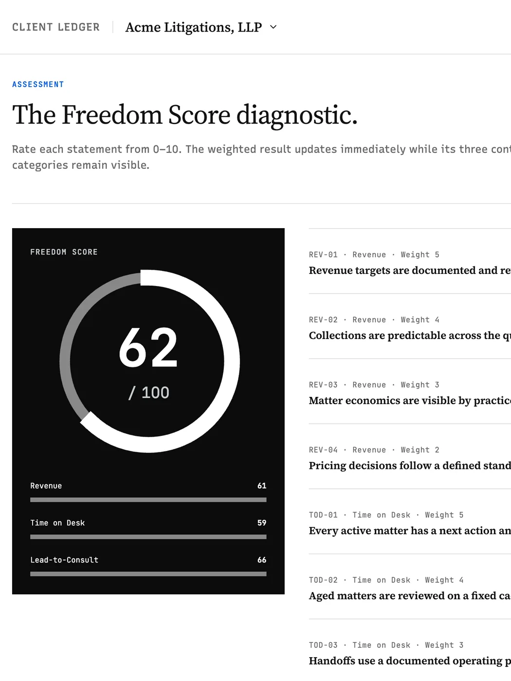 Law Firm Operating System — the Freedom Score diagnostic: the weighted score card beside the statements it rates